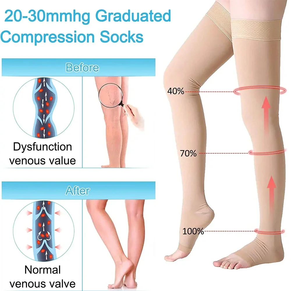 1Pair Thigh High 20-32 MMHg Co - Compression Sock Medical 评论和价格